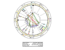 Personalised Astrology Report - general astrology report including Chiron, planet of Healing