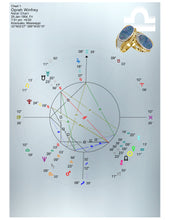 Personalised Astrology Report - general astrology report including Chiron, planet of Healing